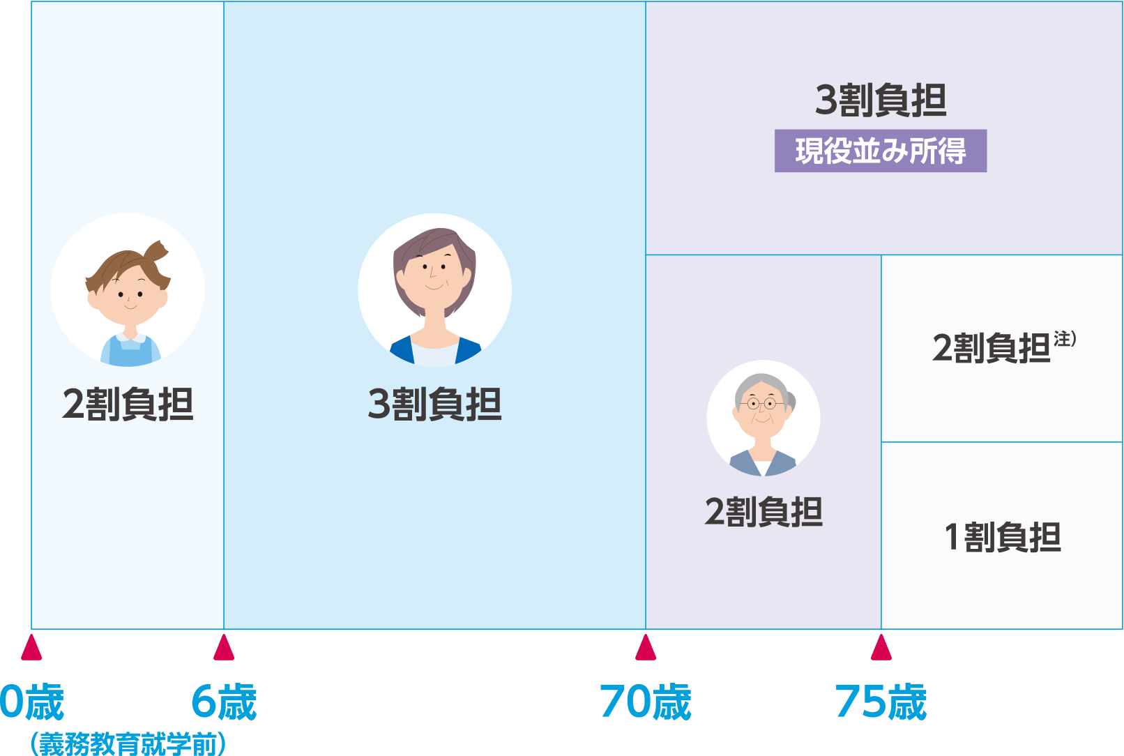医療費控除額の計算方法