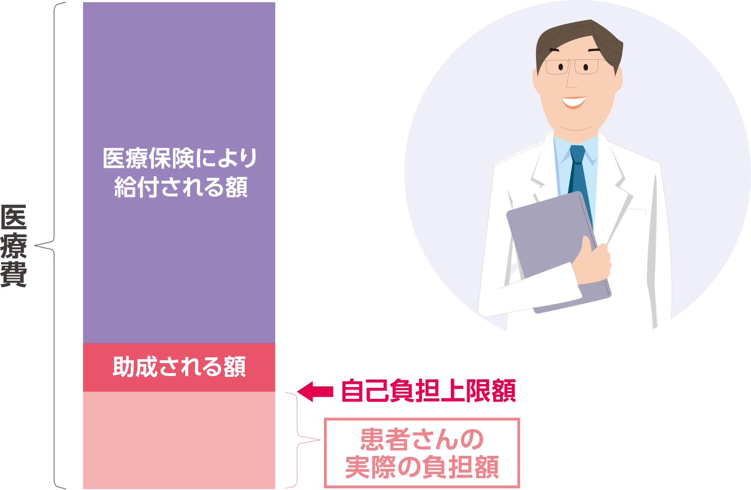医療費助成制度