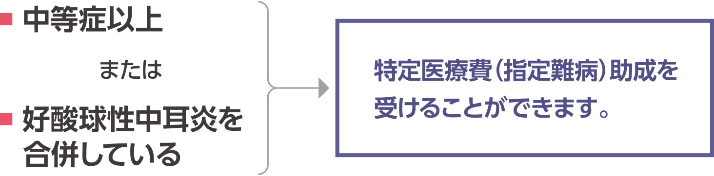 〈好酸球性鼻副鼻腔炎〉